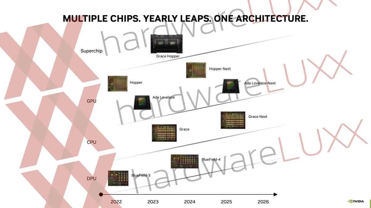 Следующее поколение видеокарт NVIDIA выйдет только в 2025 году