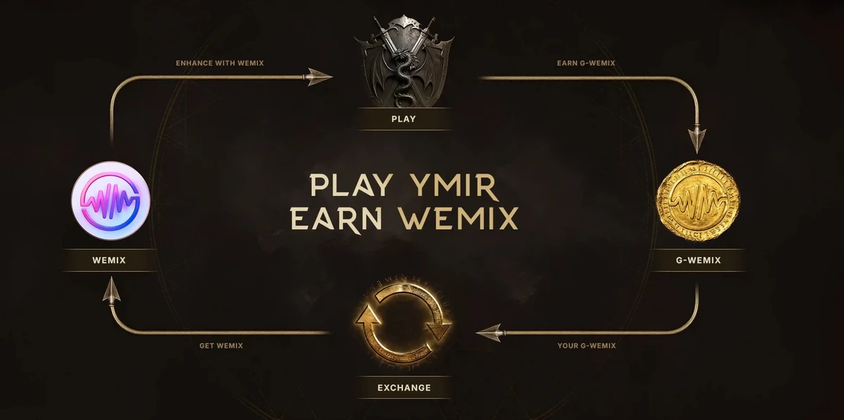 Похоже, что глобальная версия MMORPG Legend of YMIR получит локализацию на русский язык Похоже, что глобальная версия MMORPG Legend of YMIR получит локализацию на русский язык