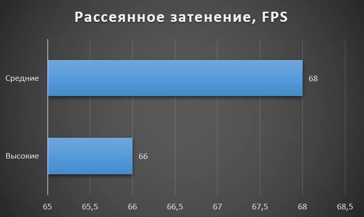 Увеличиваем FPS в Cyberpunk 2077 - Гайд по графическим настройкам и Ray Tracing 