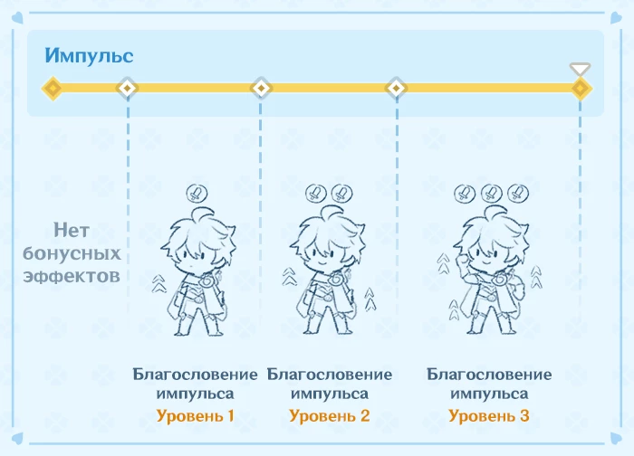 Genshin Impact — Подробности события  «Бесконечная битва»