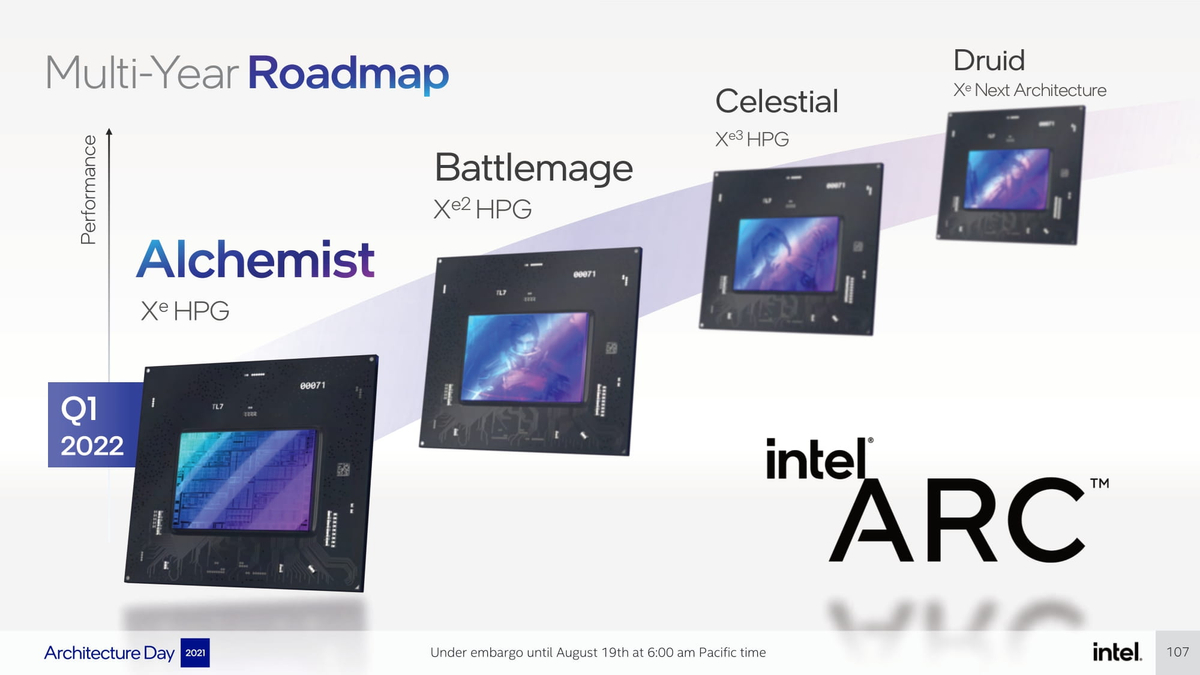 Видеокарты Intel Arc Battlemage будут значительно лучше, чем Alchemist