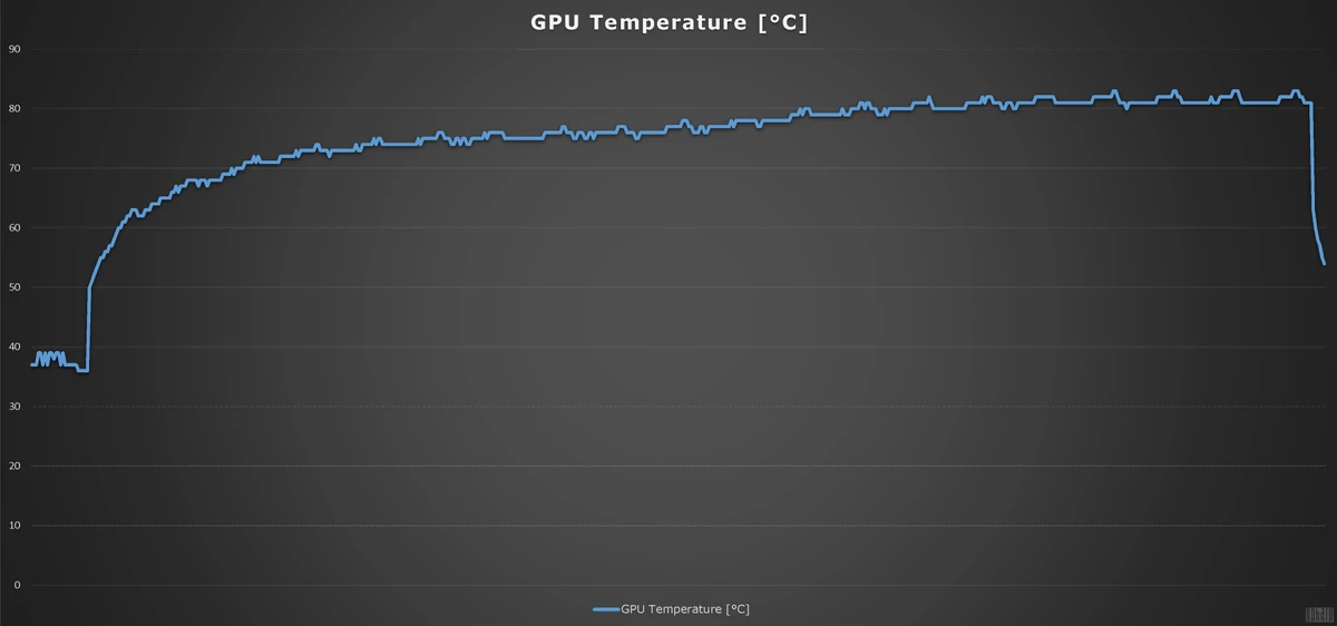 [Обзор] PALIT GeForce RTX 2080 Super GP OC 8GB - мощный инструмент для игр и стримов