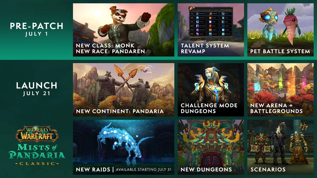 Blizzard раскрыла детали запуска WoW: Mists of Pandaria Classic — дата старта и контент Blizzard раскрыла детали запуска WoW: Mists of Pandaria Classic — дата старта и контент