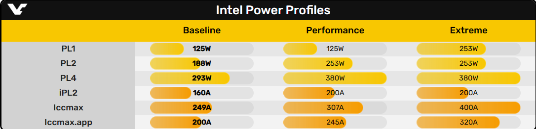 Стабильный режим для процессоров от Intel еще сильнее порежет производительность