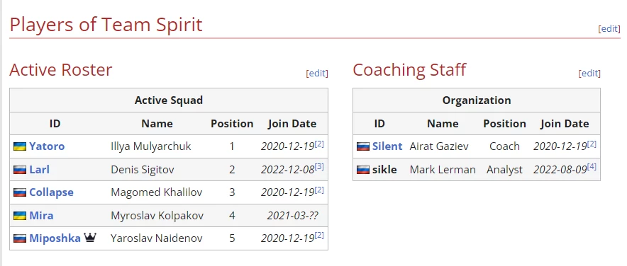 Изображение с сайта https://liquipedia.net/dota2/Team_Spirit