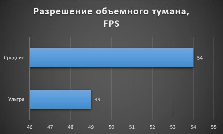 Увеличиваем FPS в Cyberpunk 2077 - Гайд по графическим настройкам и Ray Tracing 