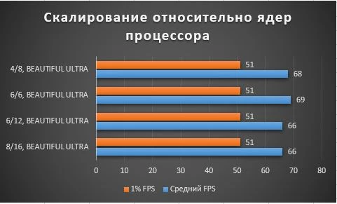 Гайд по графическим настройкам и способы увеличения FPS в Watch Dogs: Legion