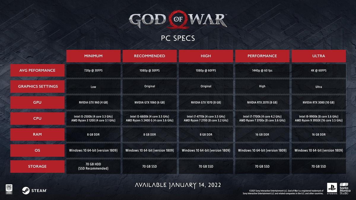 Трейлер God of War на ПК и системные требования