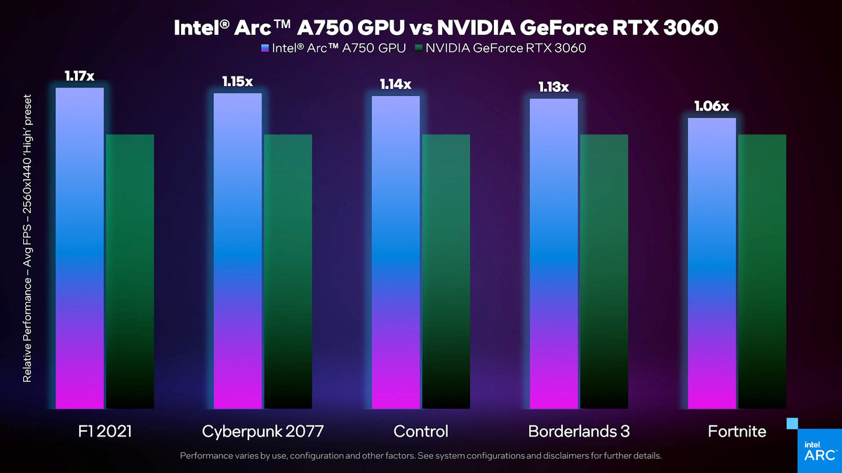 Intel заявляет, что Arc A750 быстрее, чем RTX 3060