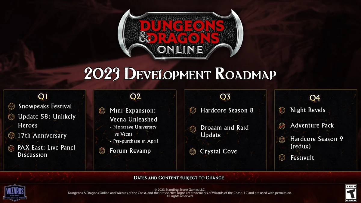 Разработчики Dungeons & Dragons Online представили дорожную карту игры на 2023 год