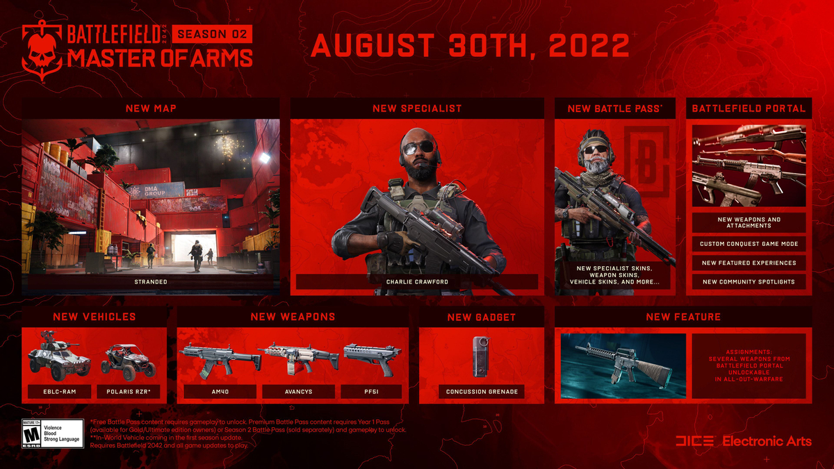 Второй сезон Мастер-оружейник стартует в Battlefield 2042 в конце августа