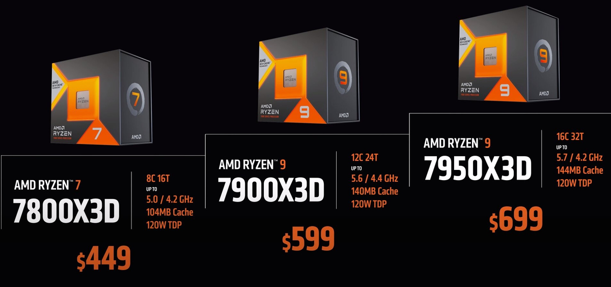 Обзоры AMD Ryzen 7000X3D появятся 27 февраля