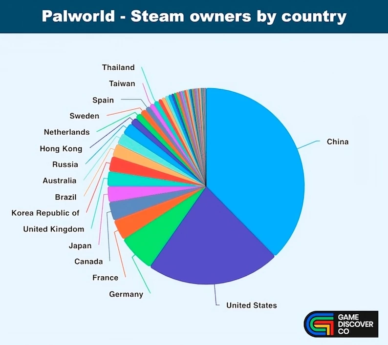 Кто предал секту Покемонов и играет в Palworld