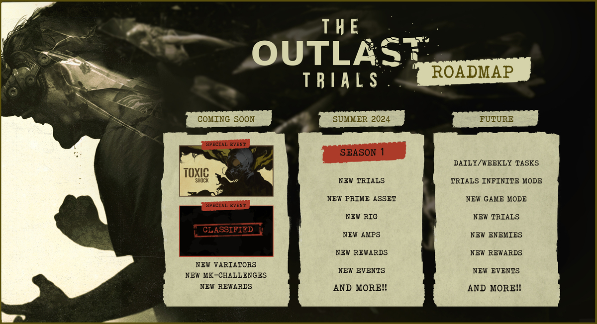 Дорожная карта развития кооперативного хоррора The Outlast Trials
