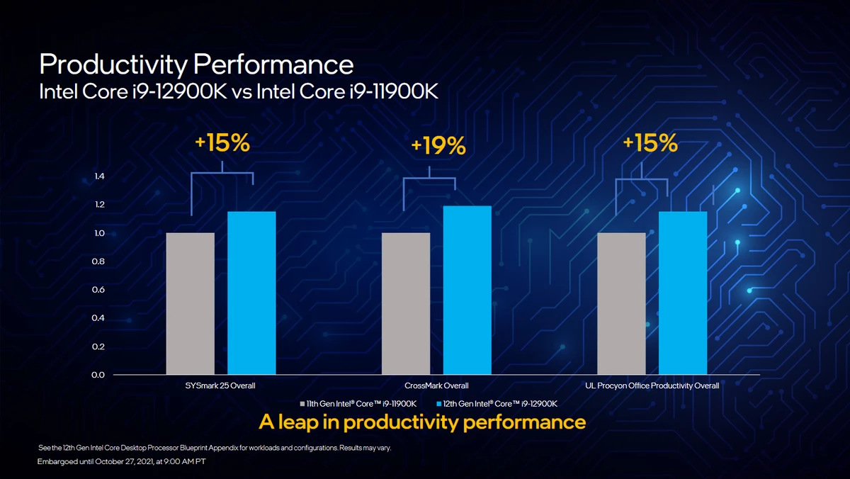 Intel Core i9-12900K, 12700K, 12600K, Z690 и DDR 5 - подробности, характеристики, цены