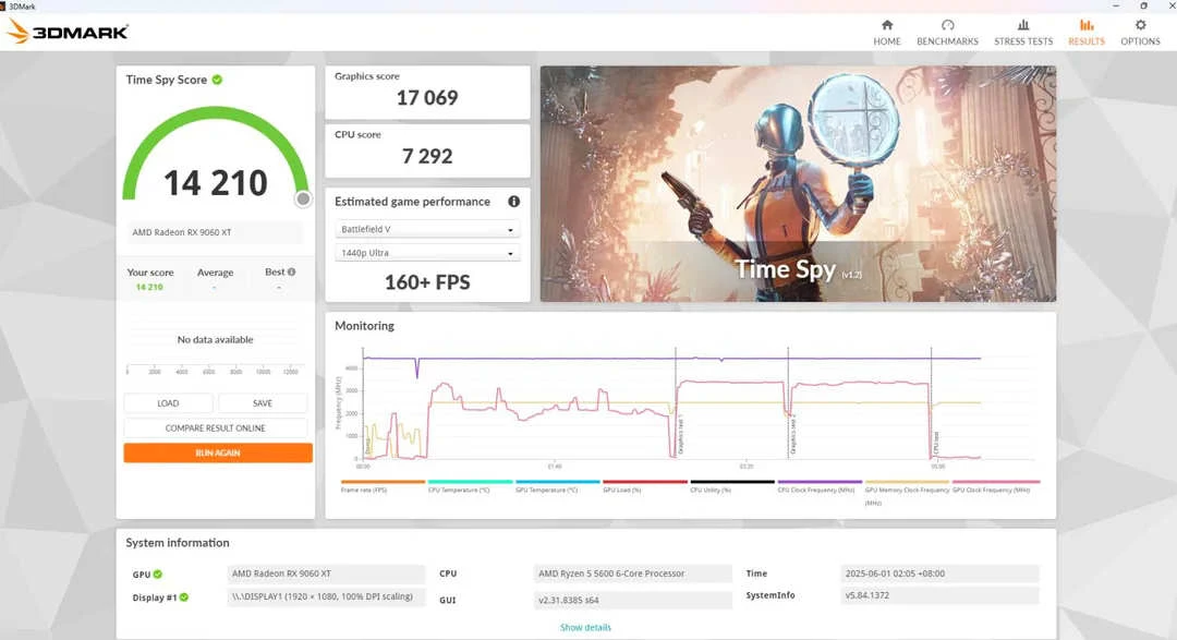 AMD Radeon RX 9060 XT после скромного разгона обошла RX 7700 XT AMD Radeon RX 9060 XT после скромного разгона обошла RX 7700 XT
