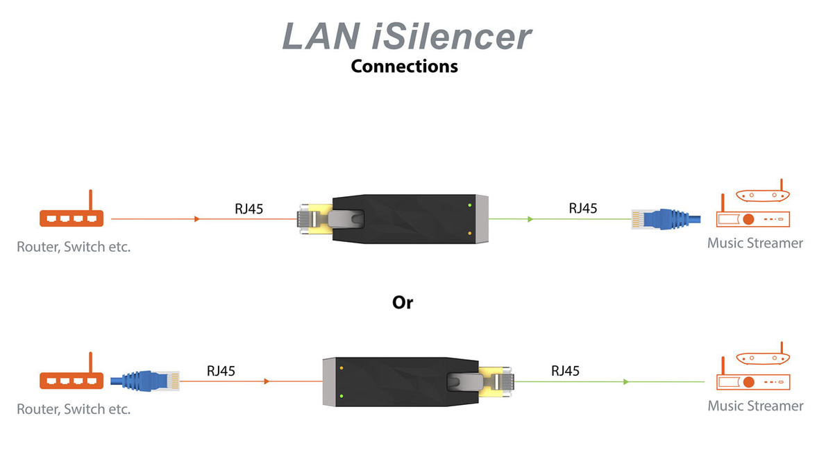 Очиститель сигнала LAN для аудиофилов обещает улучшение звука за 109 долларов
