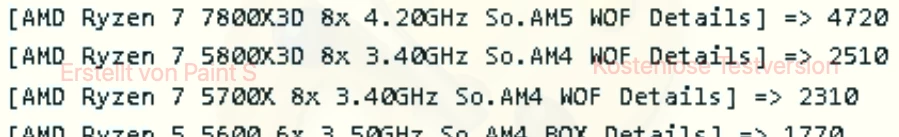 AMD Ryzen 7 7800X3D ужасно популярны и расходятся как горячие пирожки AMD Ryzen 7 7800X3D ужасно популярны и расходятся как горячие пирожки