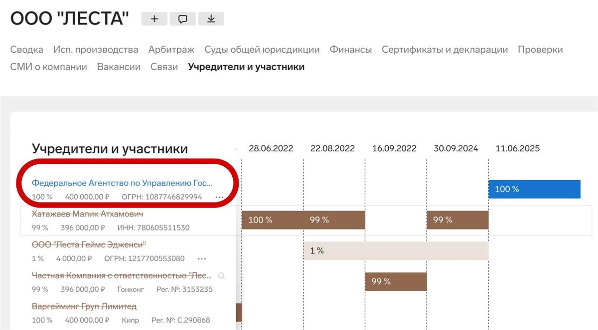 Патриотичнее больше некуда: похоже, что создателей Мира танков и Мира кораблей уже национализировали Патриотичнее больше некуда: похоже, что создателей Мира танков и Мира кораблей уже национализировали