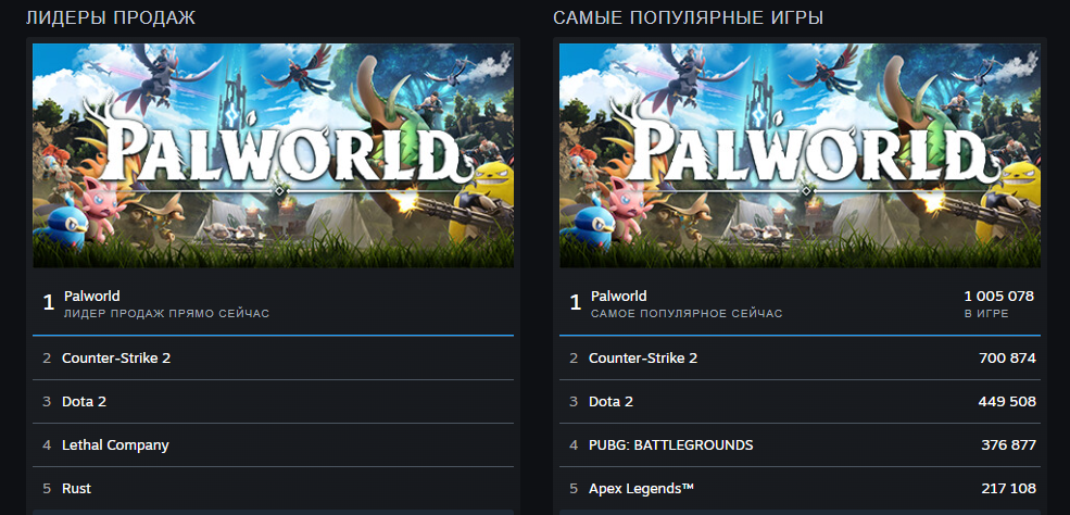 Паства Nintendo лает, а у Palworld уже миллионный онлайн в Steam — #1 прямо сейчас и #6 за всю историю