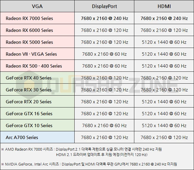 Мощнейшая RTX 4090 не тянет монитор Samsung Odyssey Neo G9