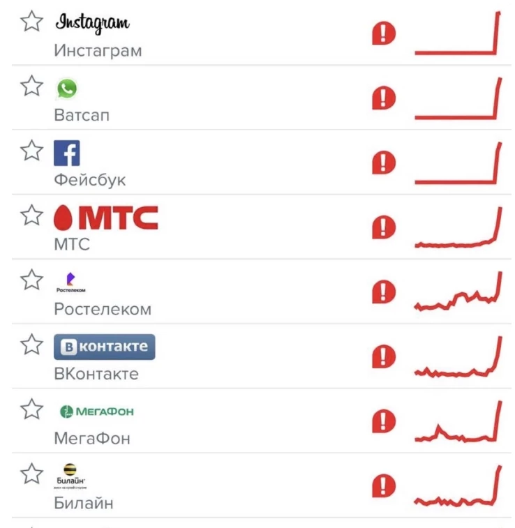 Масштабный сбой в работе Facebook, Instagram и WhatsApp