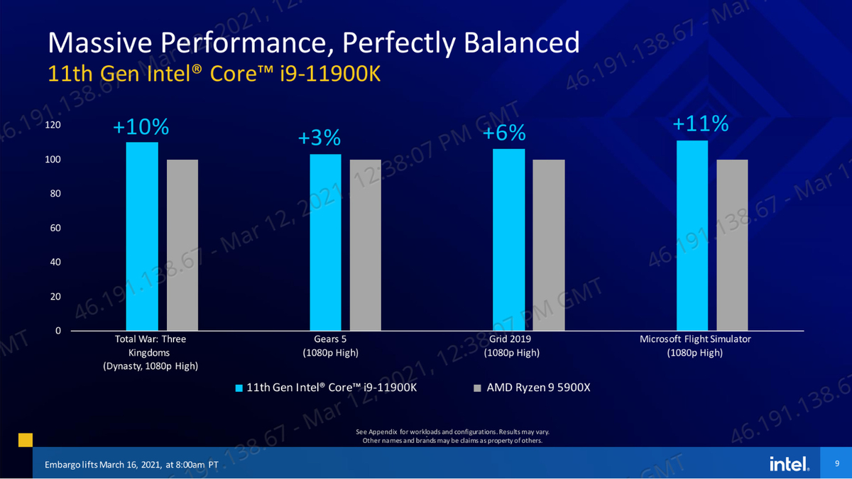 Модельный ряд и подробности процессоров Intel 11 поколения 