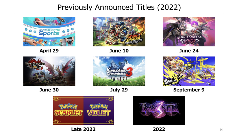 Продажи Nintendo и предстоящие релизы в 2022 году — Из нового отчета