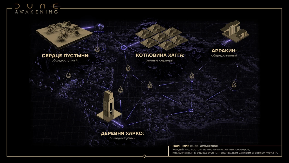 Разработчики Dune: Awakening подробно рассказали про личные серверы