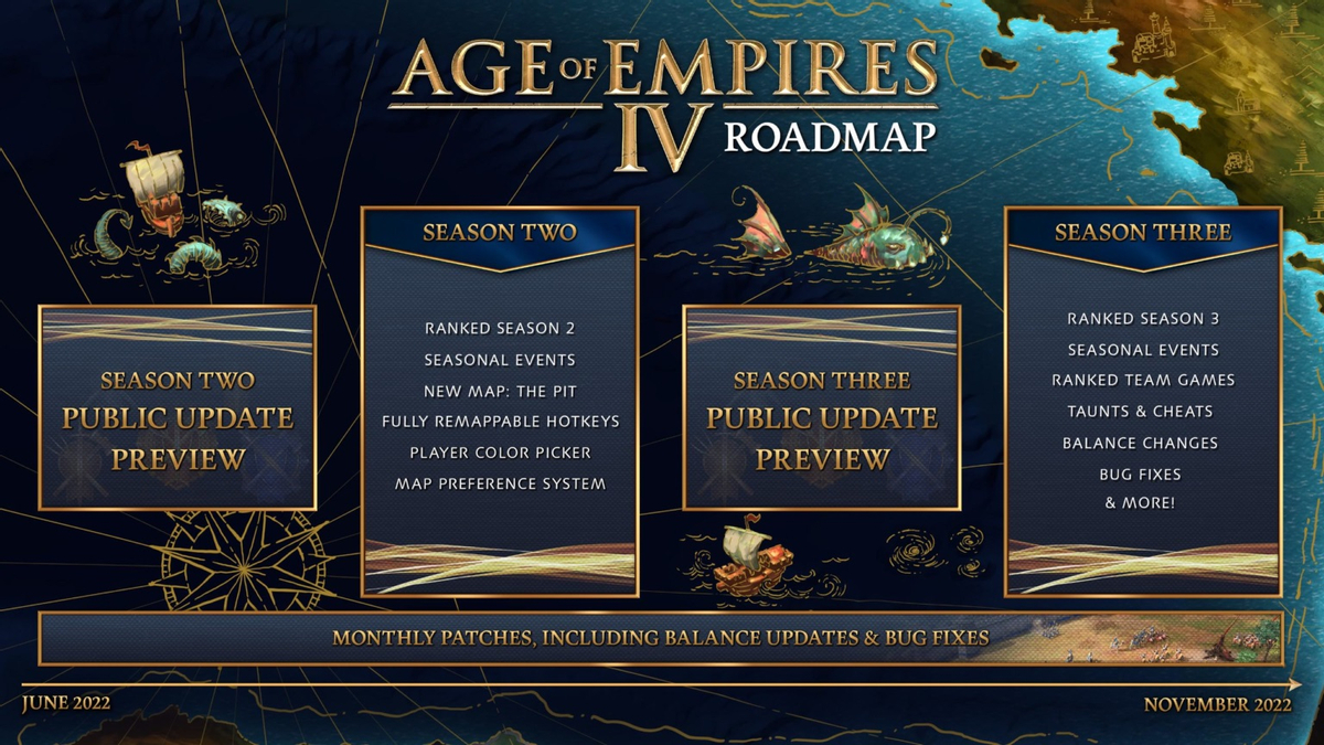 Разработчики Age of Empires IV раскрыли подробности о будущих сезонах