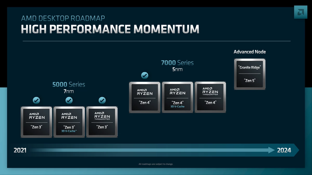 AMD Ryzen 7000 X3D анонсируют на CES 2023