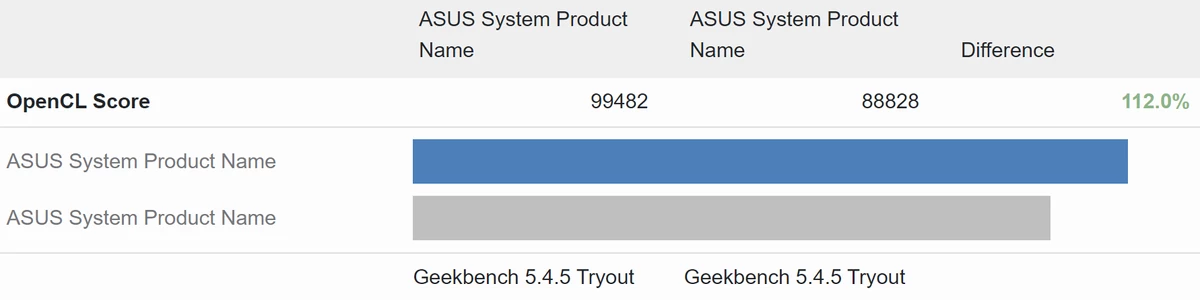 Результаты тестов видеокарт Intel Arc A770 и A750 в OpenCL и Vulkan