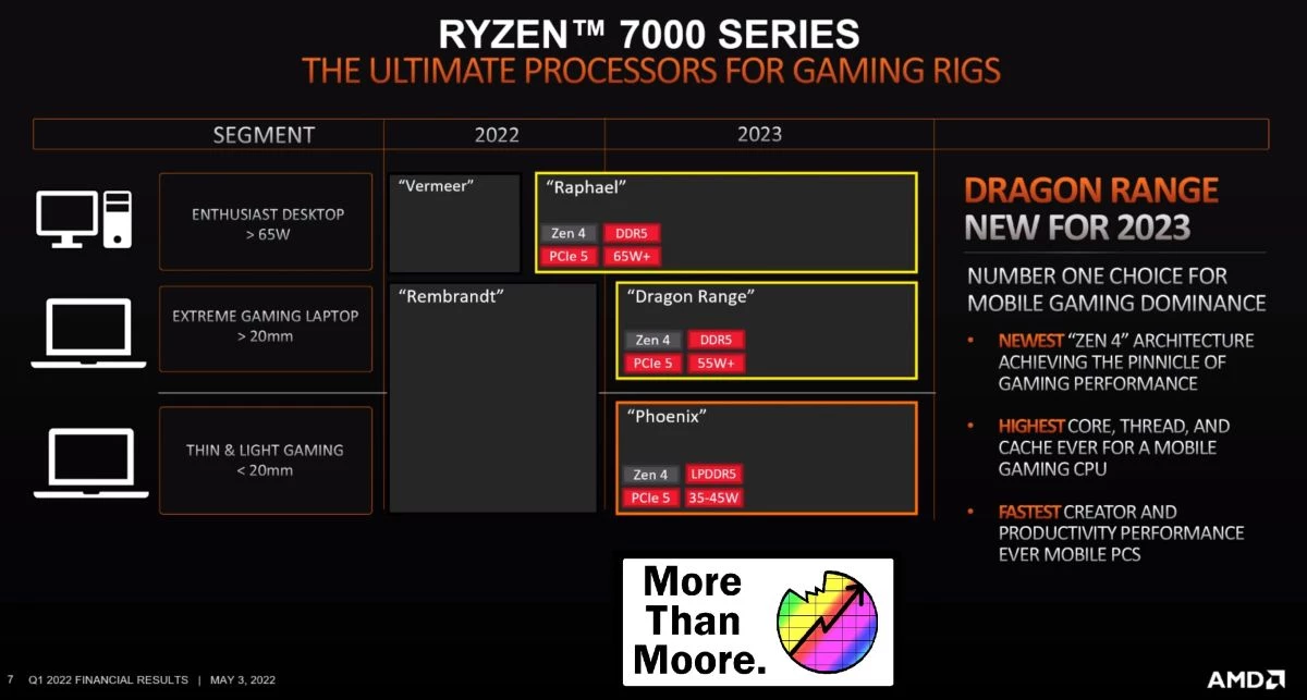 APU AMD с встроенной графикой RDNA 3 засветились в драйверах