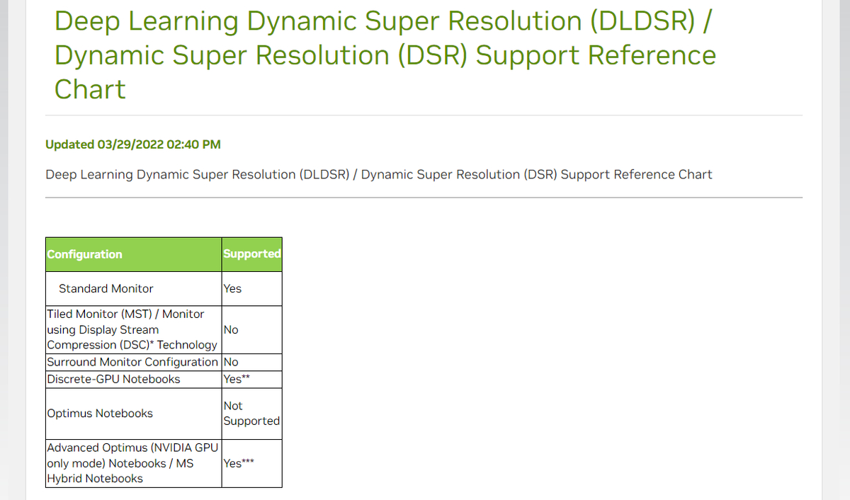 Все-таки NVIDIA DSR/DLDSR совместимы со сжатием DSC из мониторов