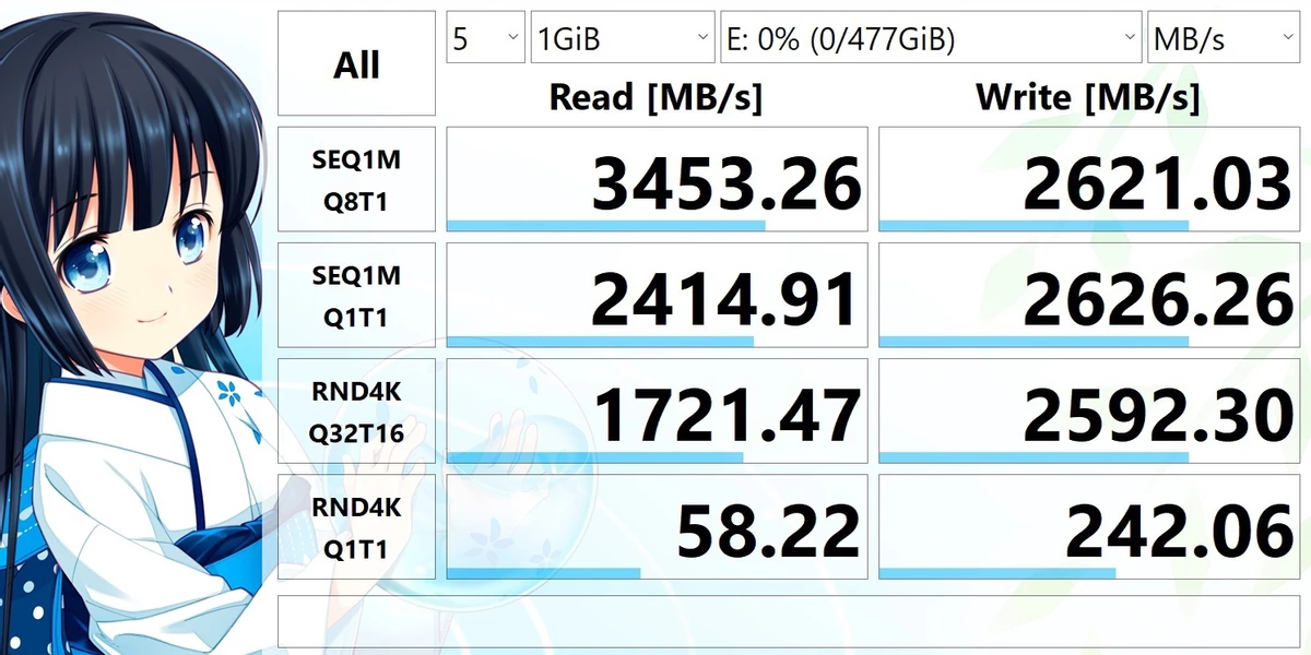 Обзор SSD Goodram IRDM M.2 на 512 Гб - Приятная цена и отличная производительность