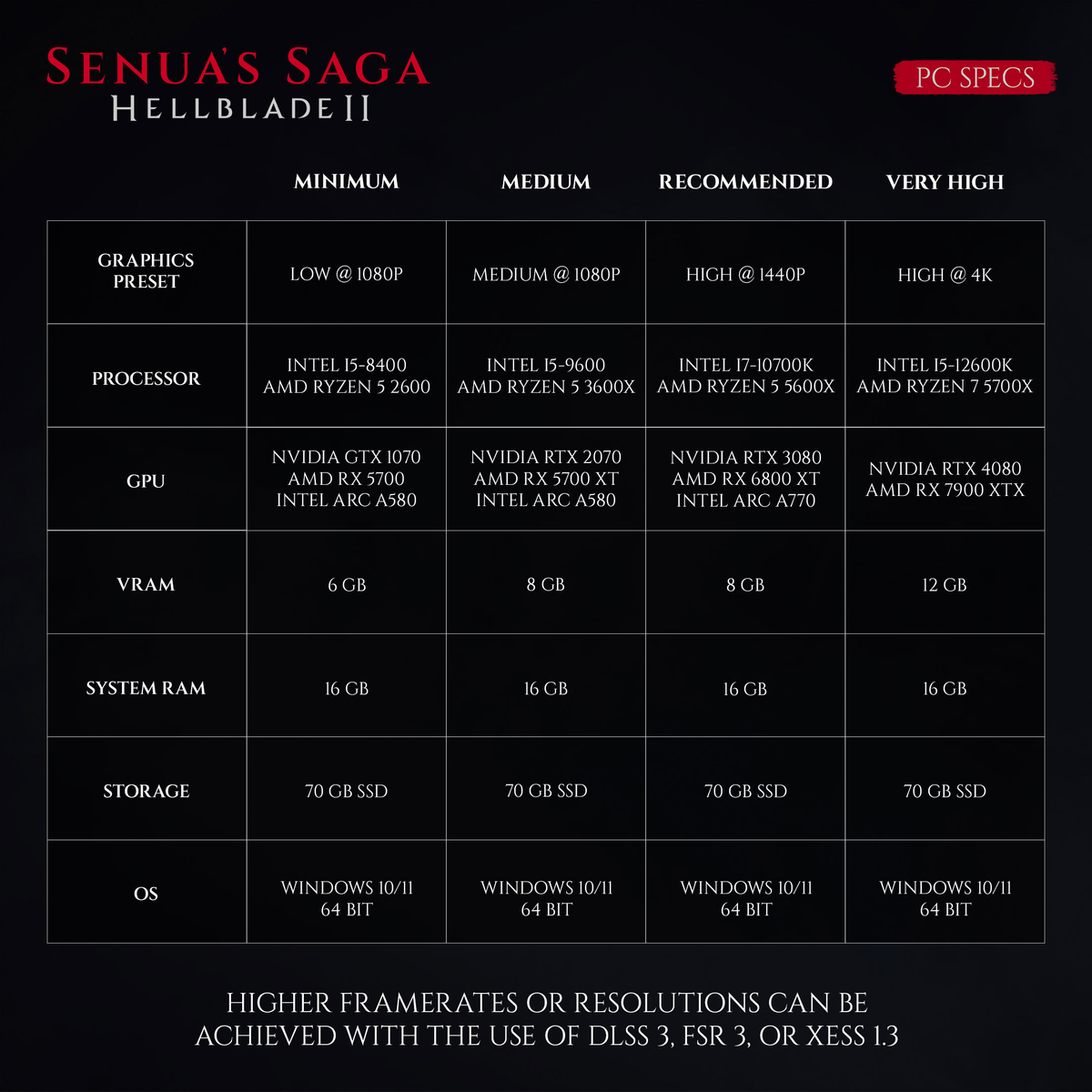 Системные требования Senua's Saga: Hellblade 2 для ПК