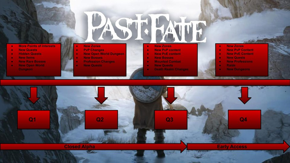 MMORPG Past Fate выйдет из альфа-теста сразу в ранний доступ где-то во второй половине года