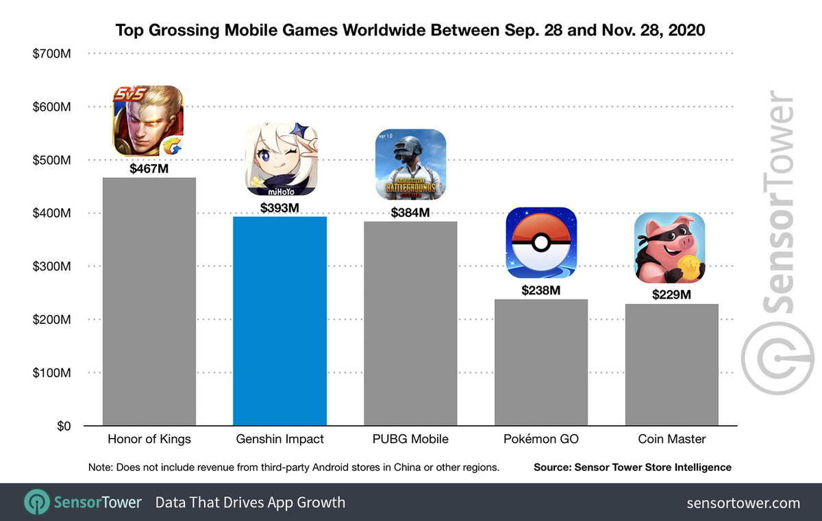Genshin Impact еще раз стала игрой года, теперь уже на iPhone. Google и Apple любят аниме на смартфонах!