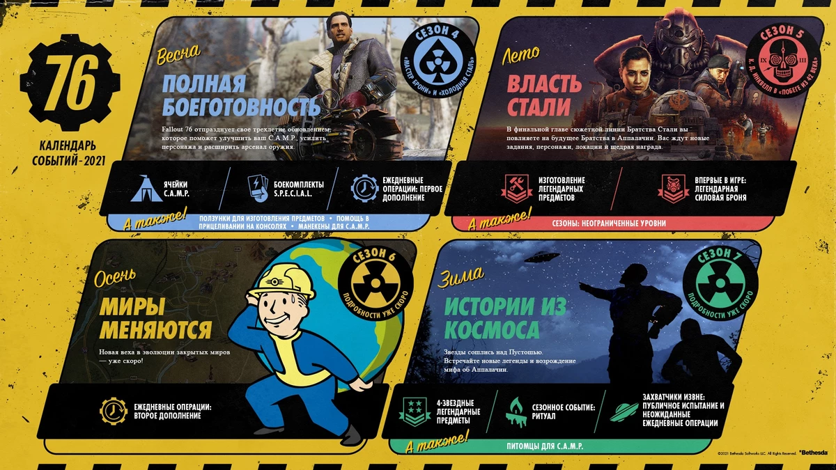 Fallout 76 - Дорожная карта контентных обновлений на 2021 год