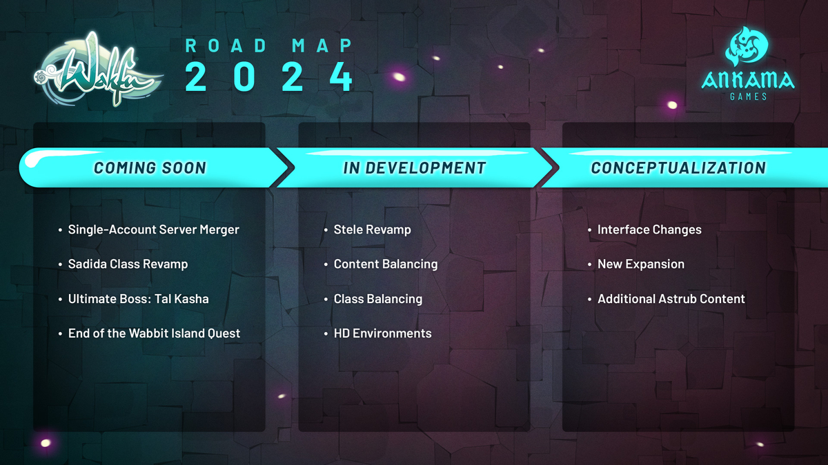 Разработчики MMORPG Wakfu показали дорожную карту развития игры на 2024 год