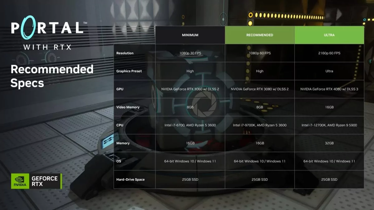 Дата релиза и системные требования дополнения Portal с RTX