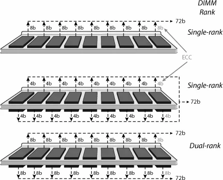 Гайд по выбору оперативной памяти DDR4 в 2022 году