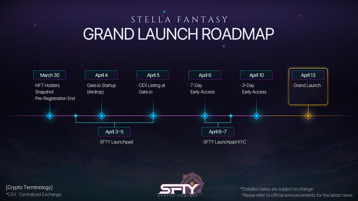 Дорожная карта премьеры Stella Fantasy
