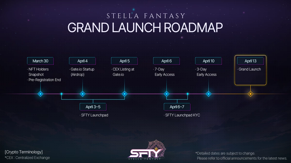 Корейский ролевой экшен с тянками Stella Fantasy дебютирует на ПК 13 апреля