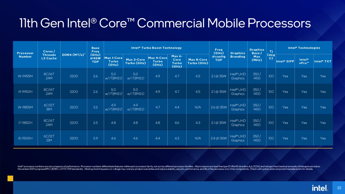 Intel представила производительные мобильные процессоры Tiger Lake-H