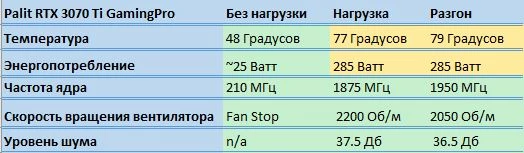 Обзор Palit GeForce RTX™ 3070 Ti GamingPro - тестирование в играх, тепловыделение, шум