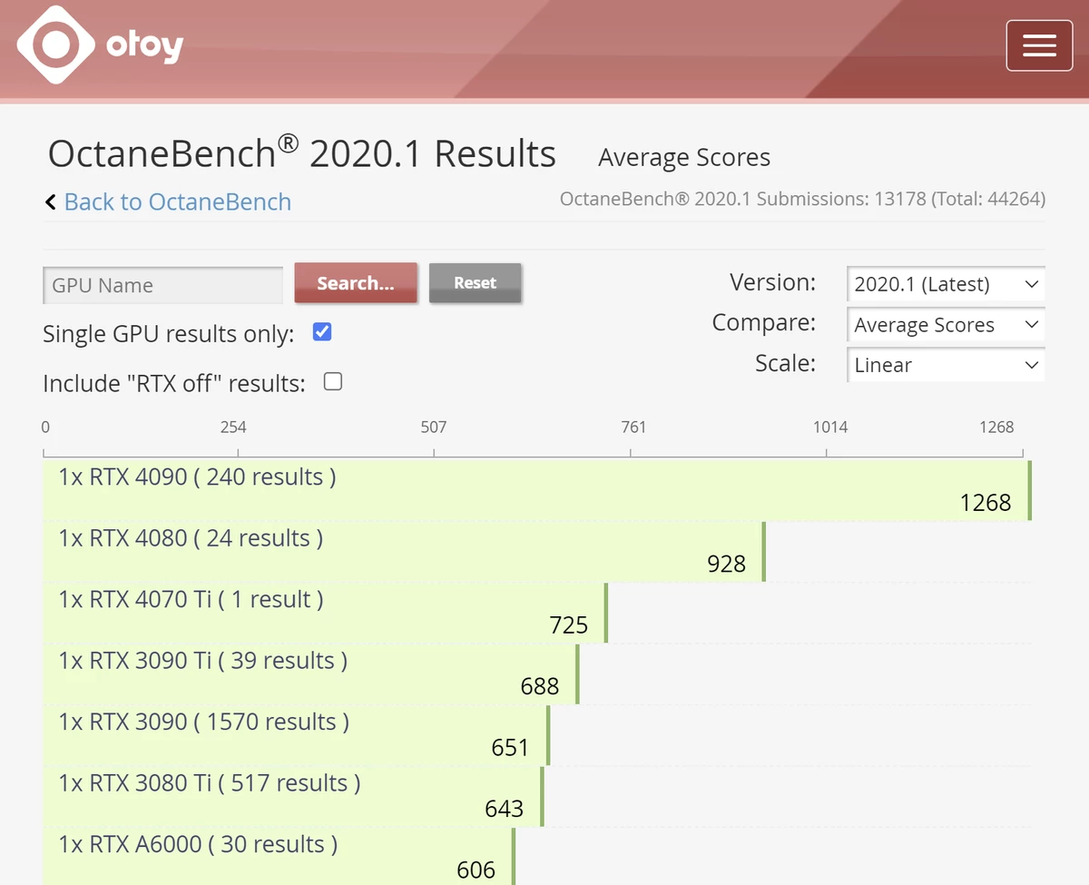 NVIDIA RTX 4070 Ti немного быстрее RTX 3090 Ti в OctaneBench