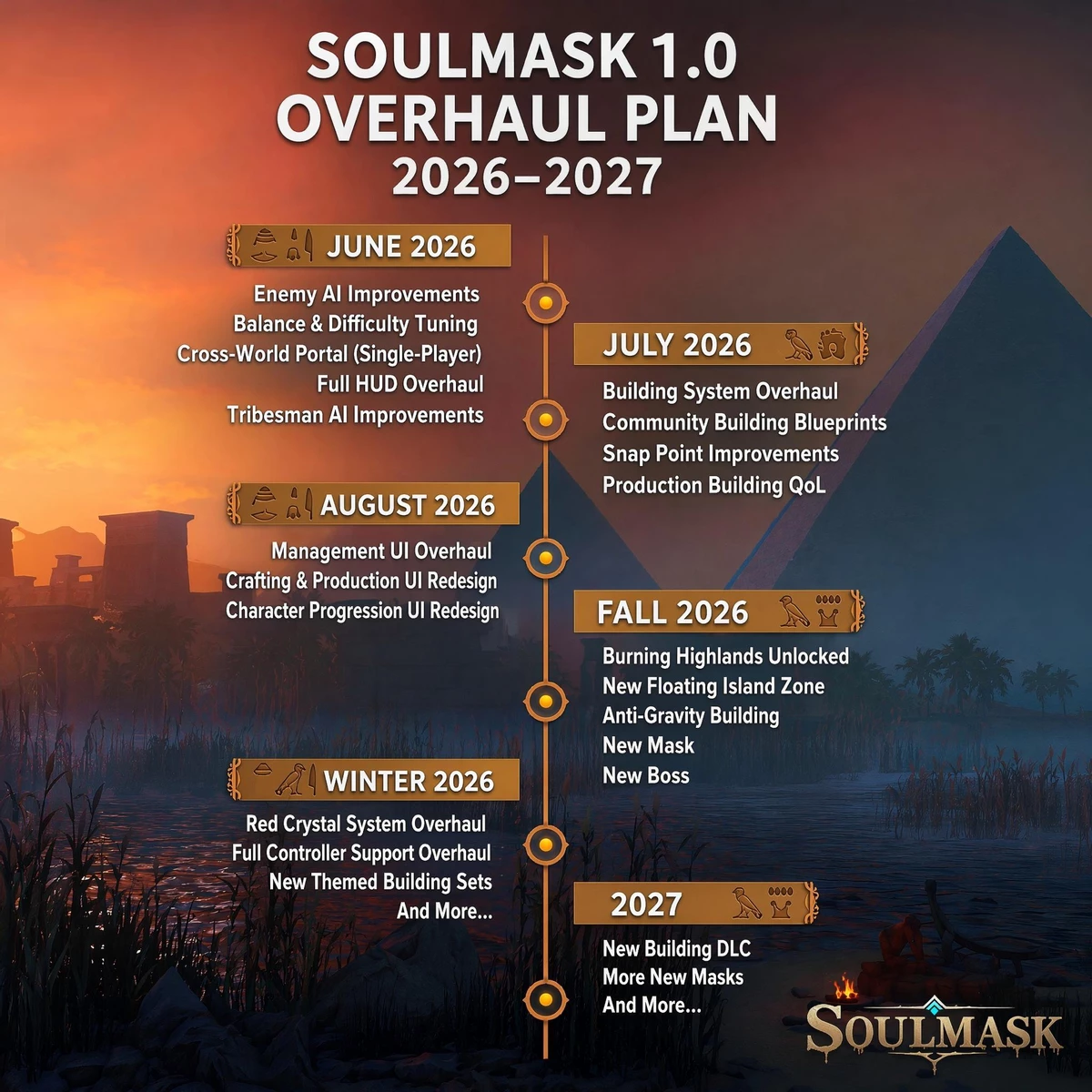 Разработчики Soulmask признали проблемы игры и анонсировали масштабную переработку на 90 дней Разработчики Soulmask признали проблемы игры и анонсировали масштабную переработку на 90 дней