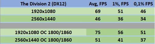 Обзор, тестирование, разгон видеокарты Gigabyte Radeon RX 5600 XT Gaming OC 6G