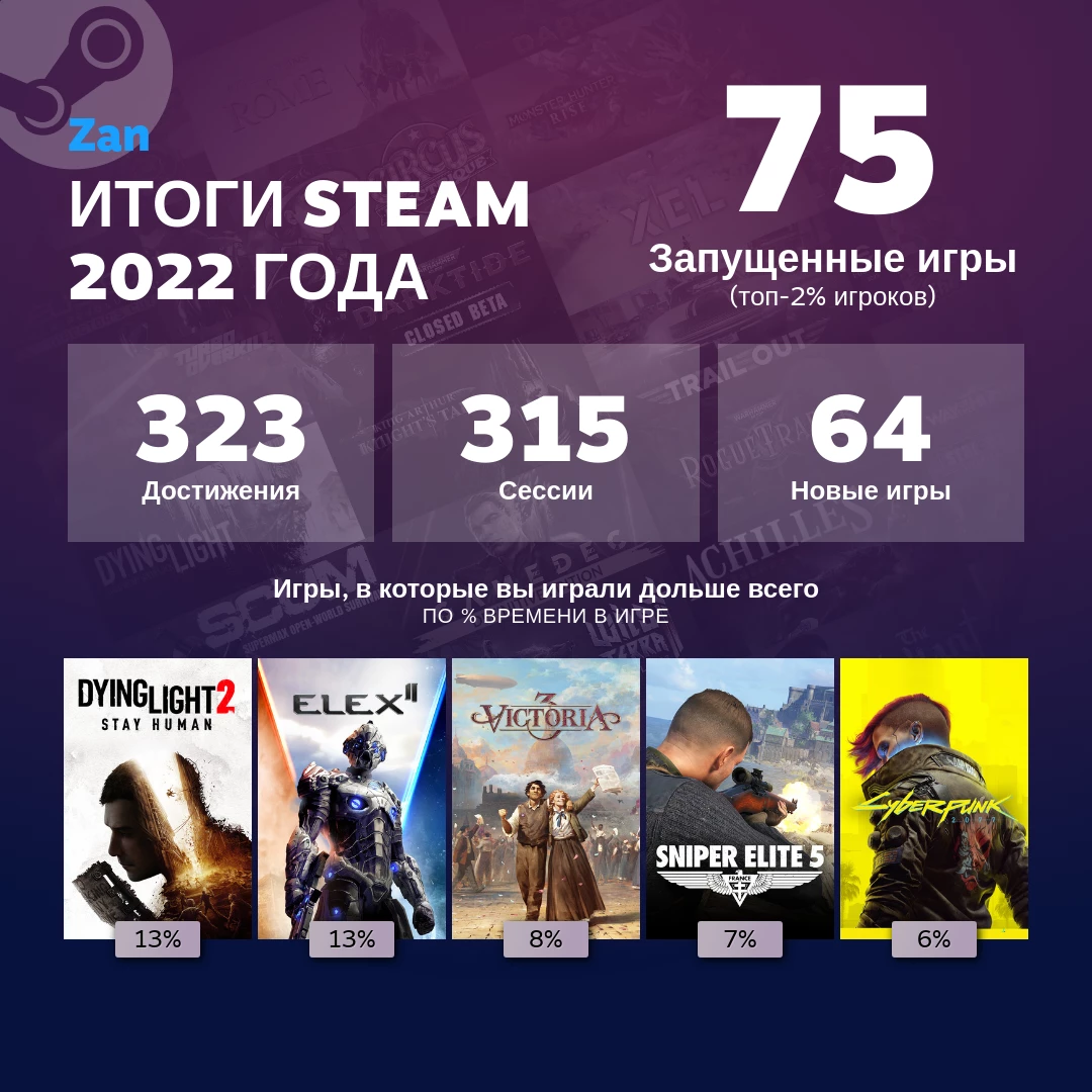 объединить steam и psn фото 107